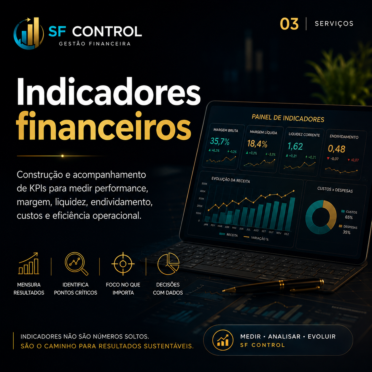 SF Control card 3