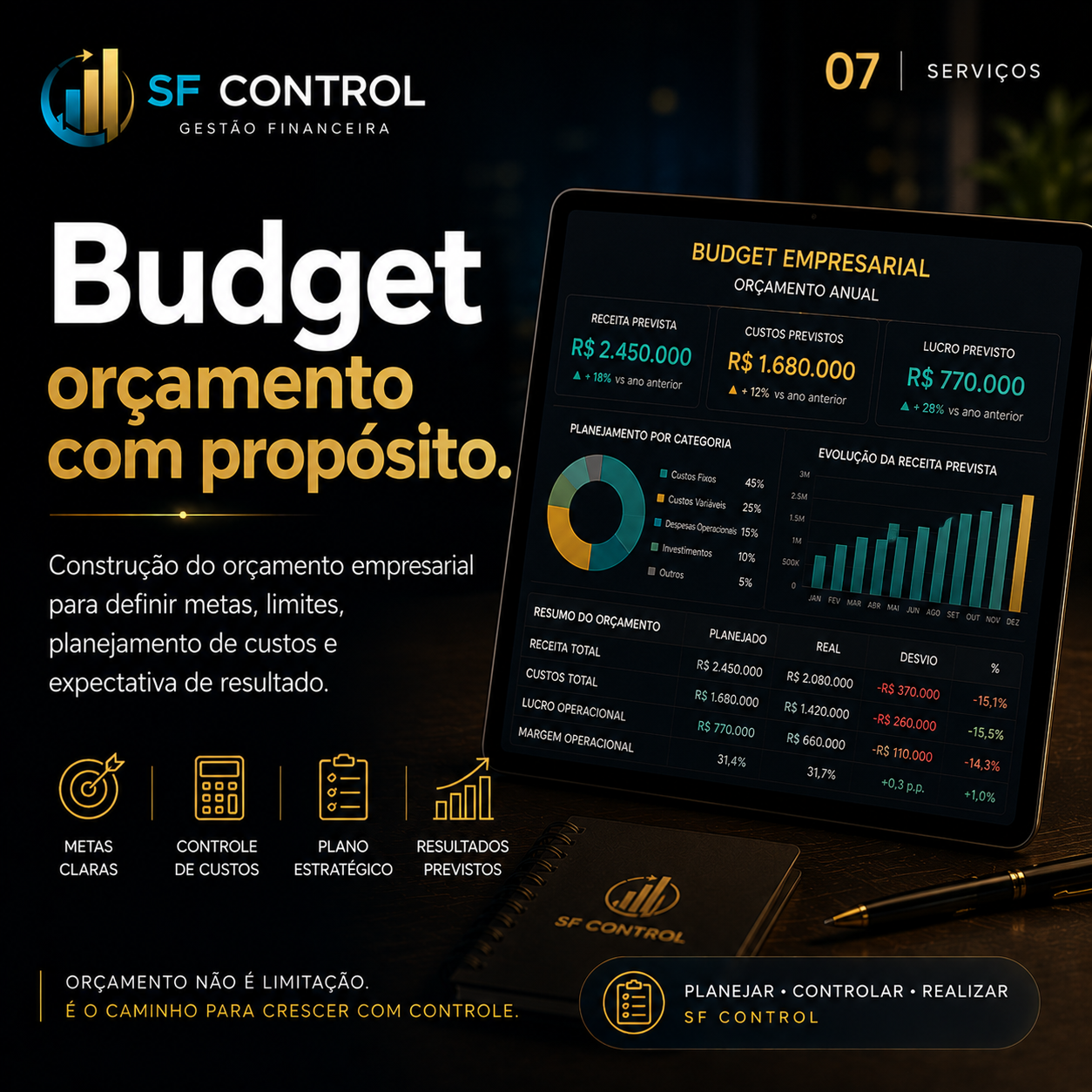 SF Control card 7