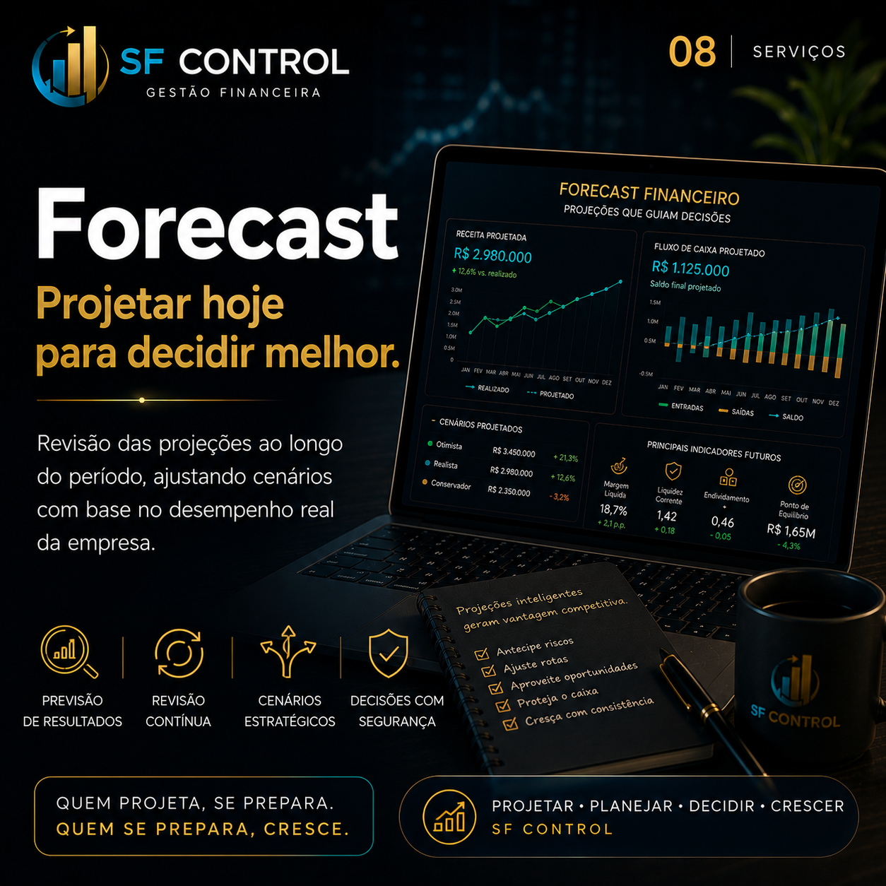 SF Control card 8